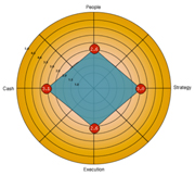 4-decision-assessment
