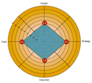 4-decision-assessment